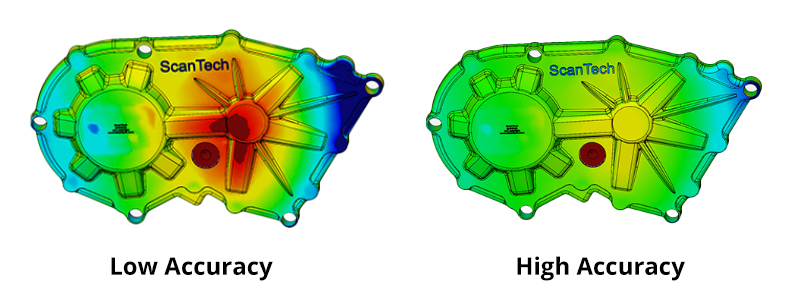 color map, high accuracy, low accuracy