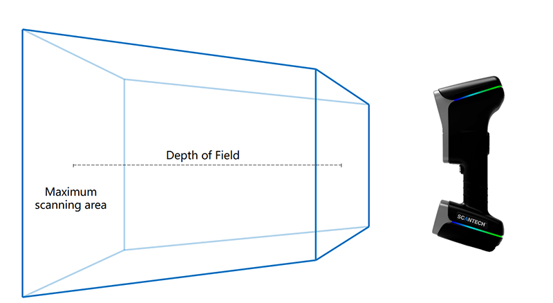 5 Points à Savoir Lors de Choix des Scanners 3D Portables 6