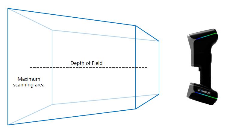 Dimensioni degli Oggetti & Area di Scansione