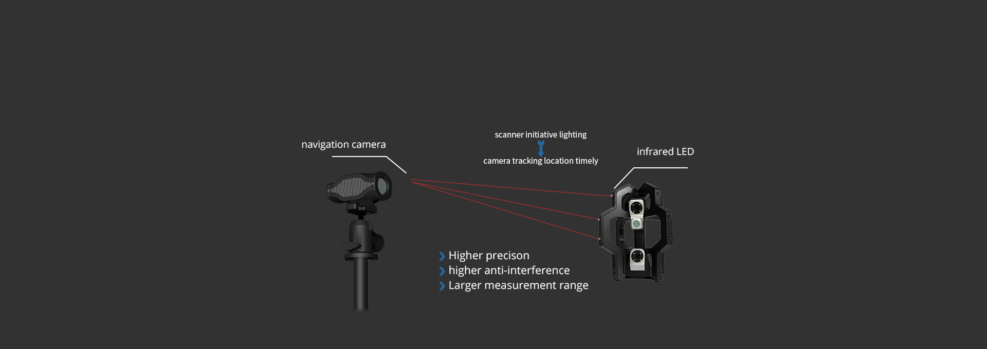 Sistema AutoScan-SOLO 3D 1