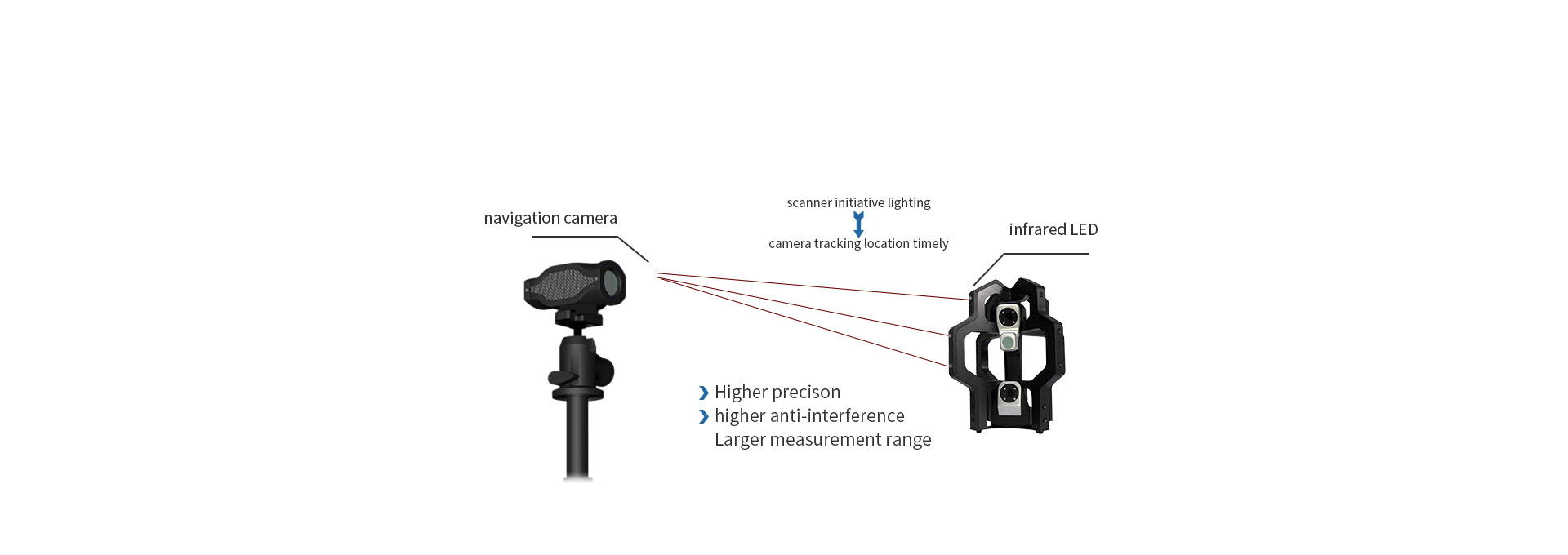 Sistema 3D TrackScan-DUO 2