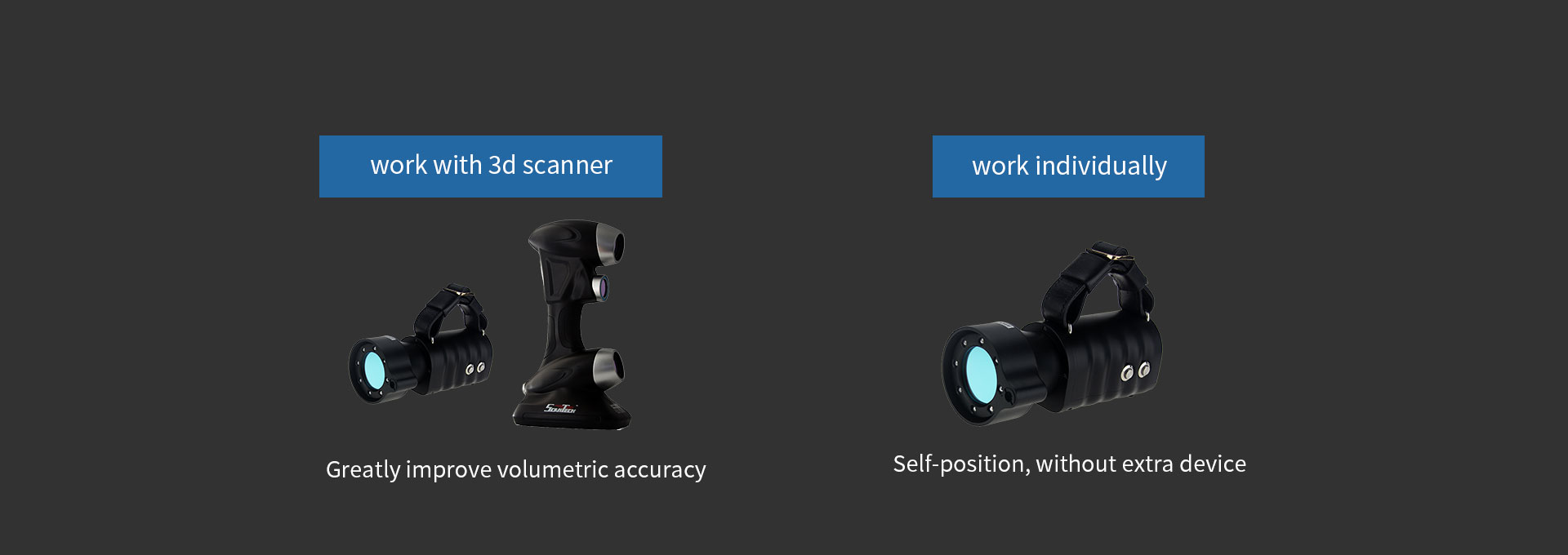 Sistema de Fotogrametria MSCAN 3