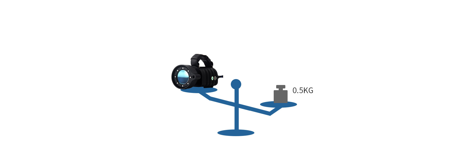 Sistema de Fotogrametria MSCAN 4