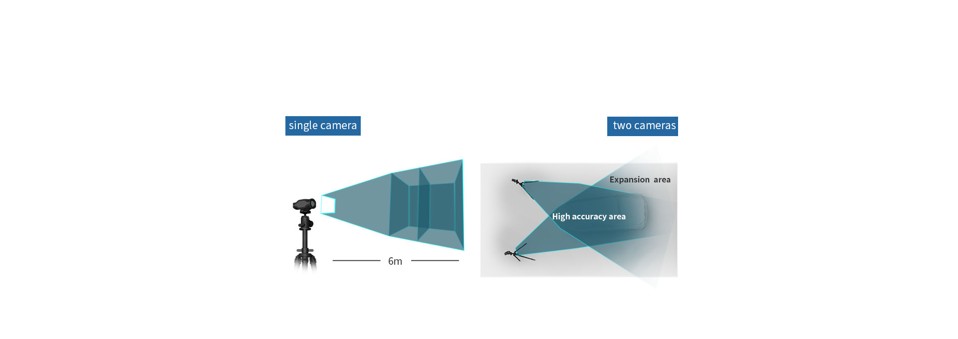 Sistema 3D TrackScan-DUO 6